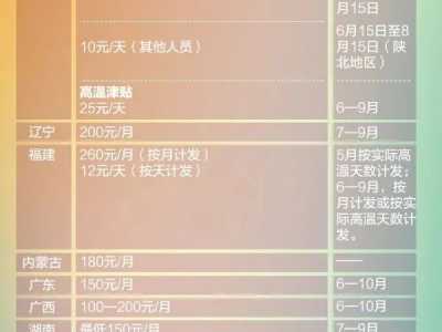 “高温津贴”来啦！安徽这样发→